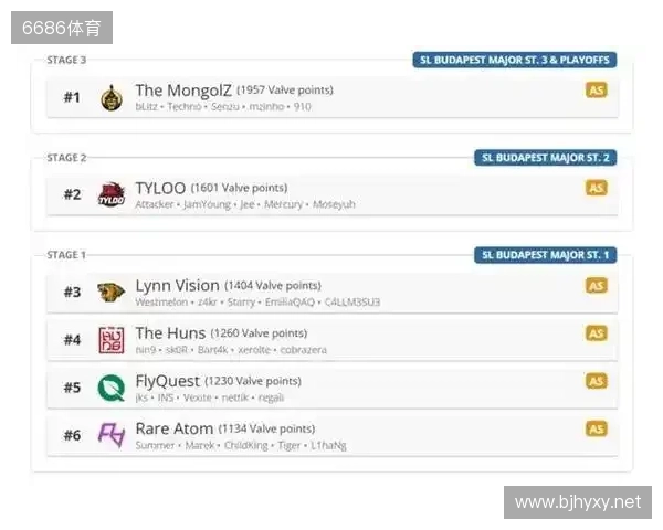 布达佩斯Major队伍参赛名单公布 布达佩斯Major队伍参赛名单公布